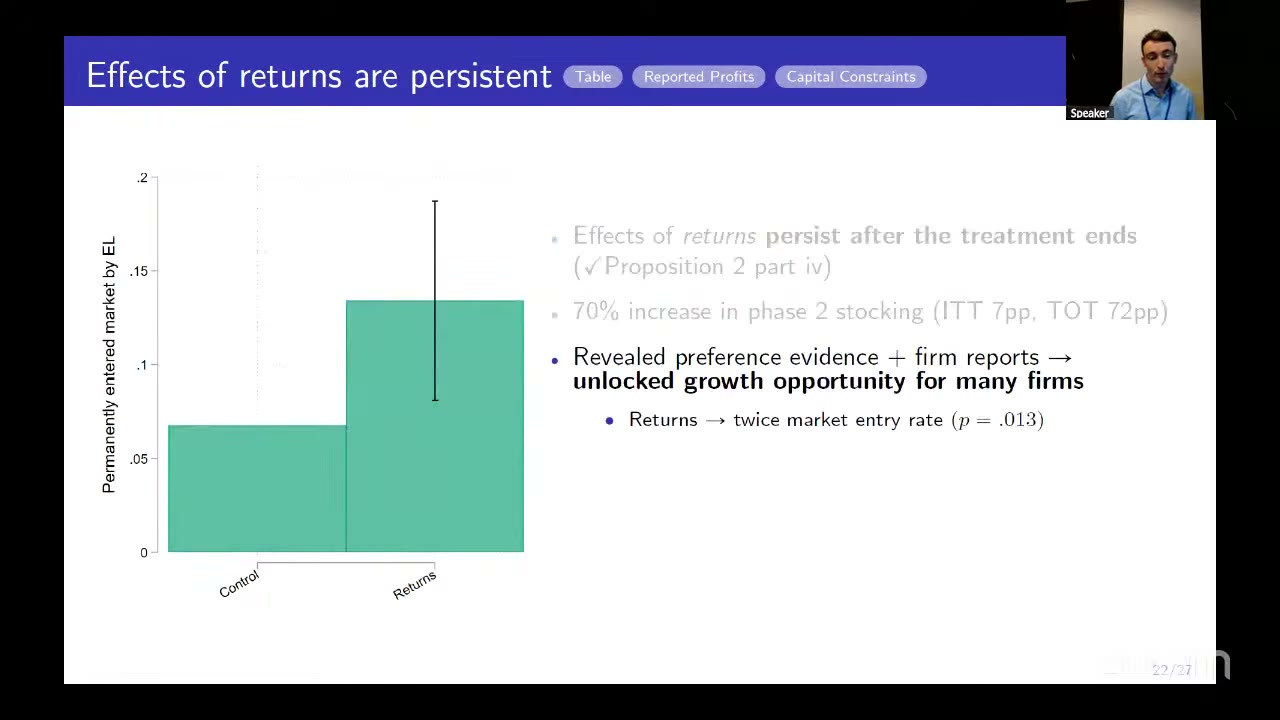 The effects of returns persist after the intervention ends