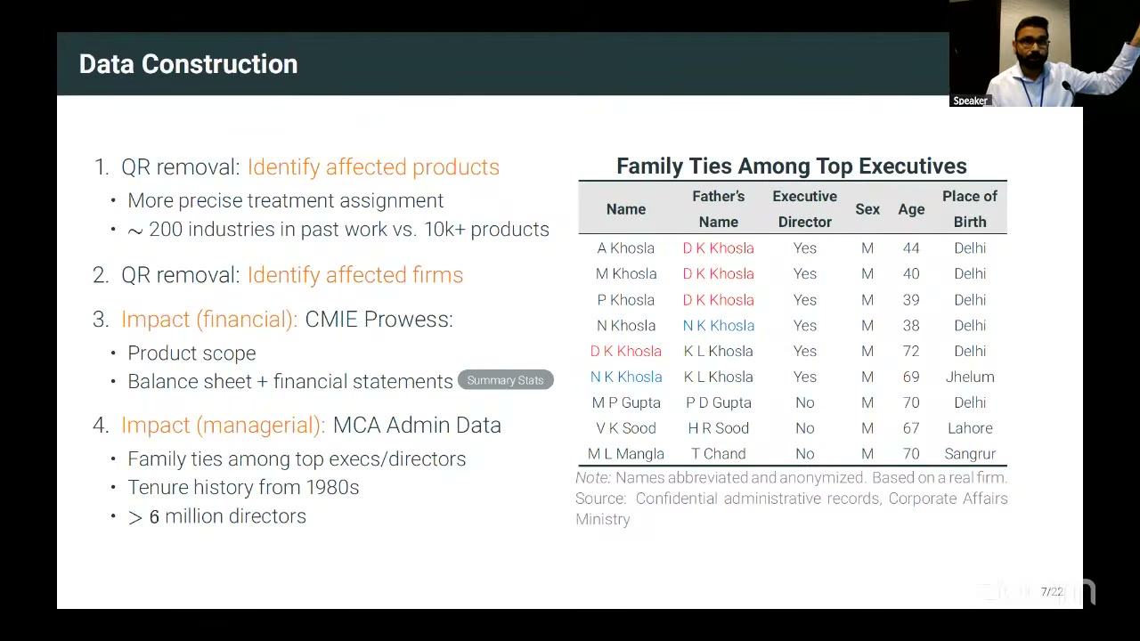 Data construction: family ties among top executives