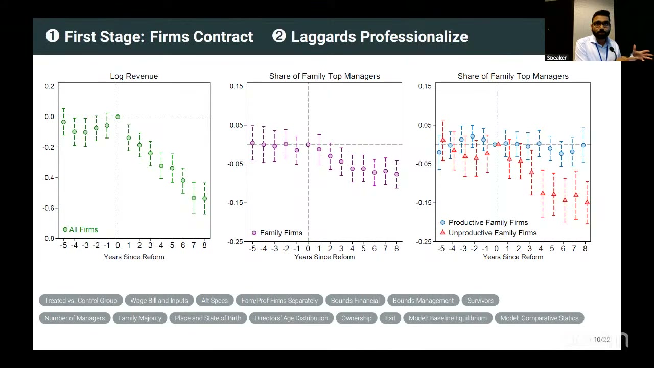 Event studies: firms contract, laggards professionalize