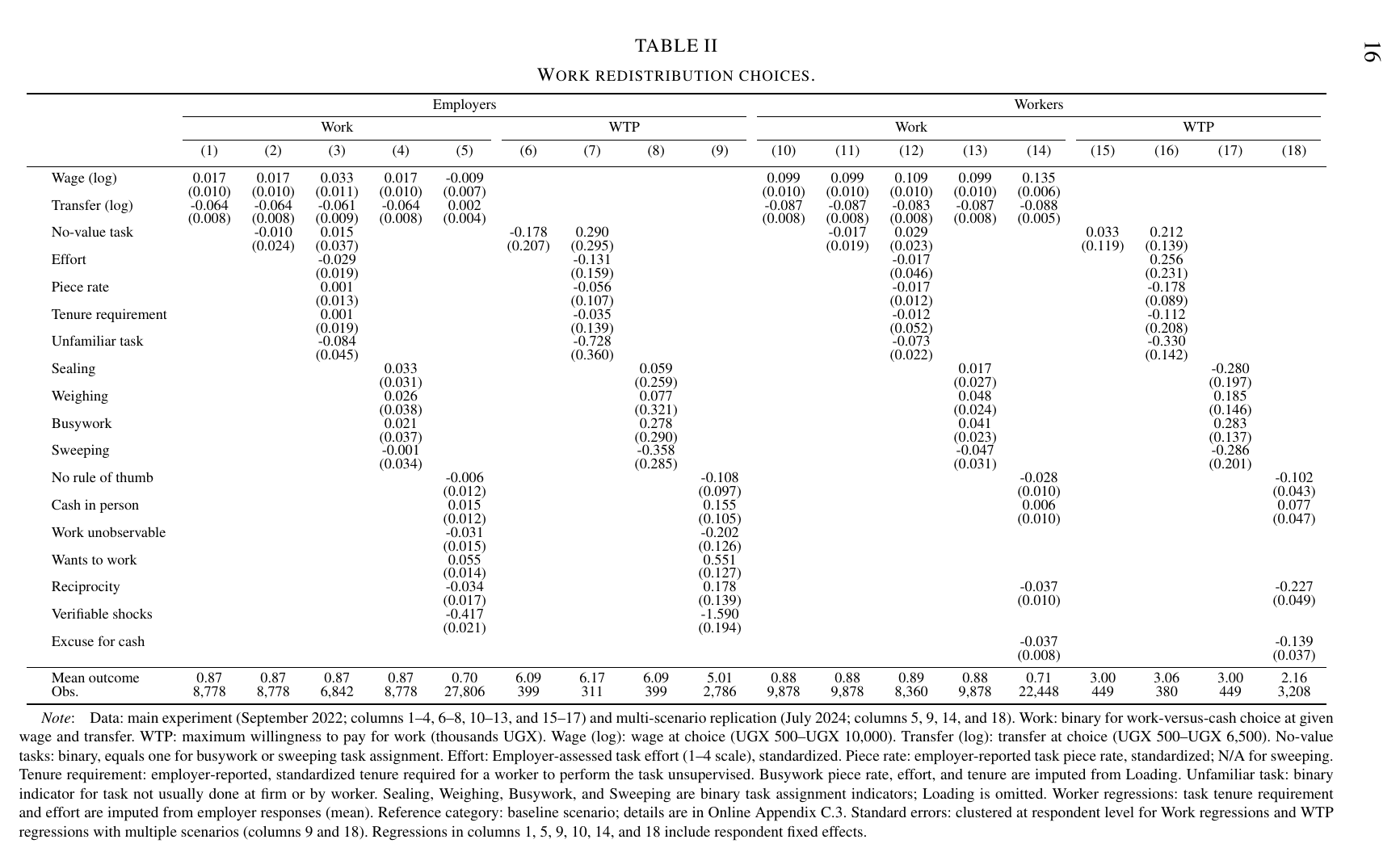 A wide regression table with eighteen numbered columns, split into Employers and Workers, each further split into “Work” (binary choice) and “WTP” outcomes. Rows report coefficients and standard errors for log wage, log transfer, the no-value-task indicator, task characteristics, task dummies, and the seven scenario indicators, with mean outcome and observation counts at the foot.