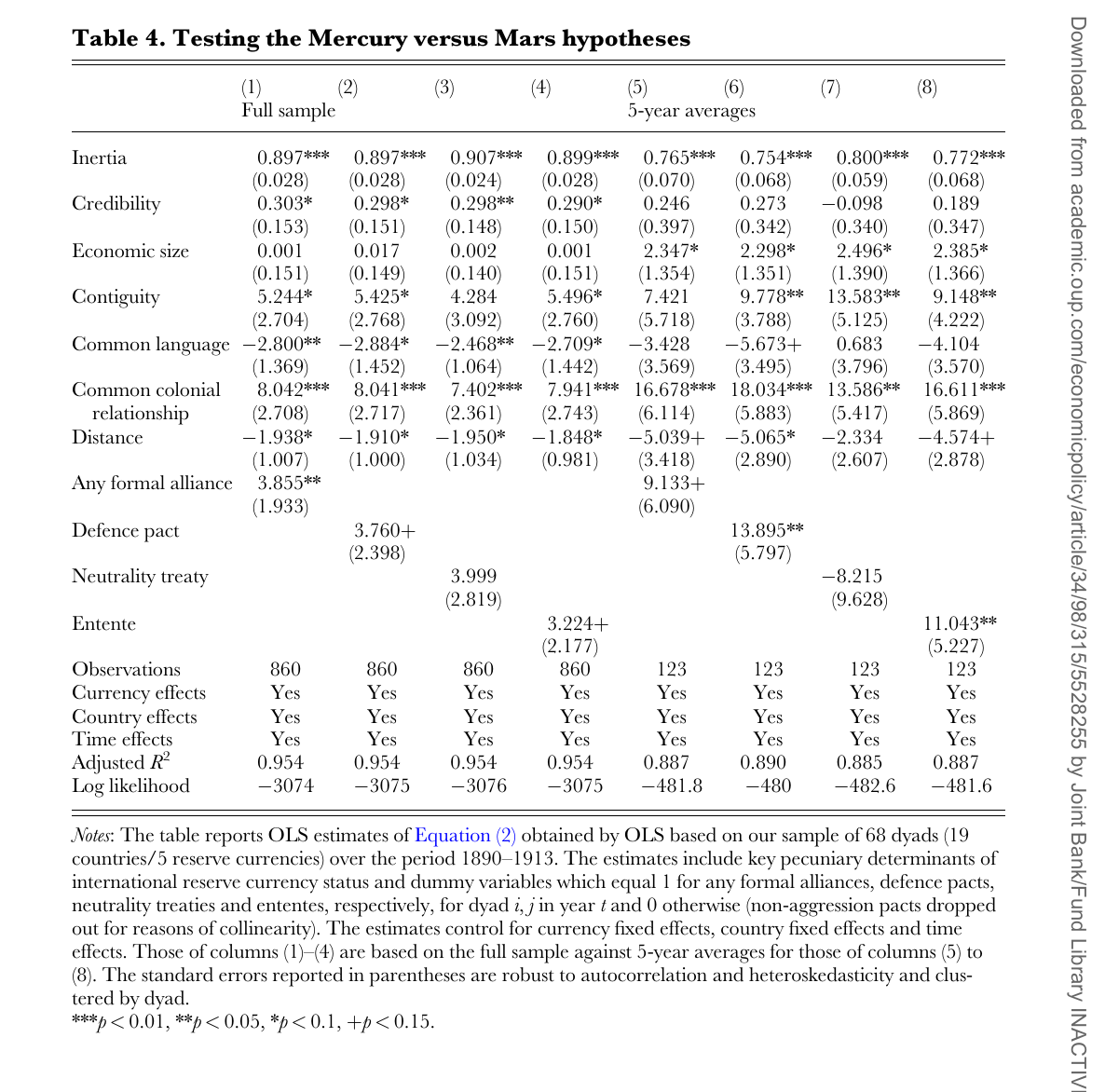 Regression table adding alliance dummies to the reserve-share equation, full sample and five-year averages
