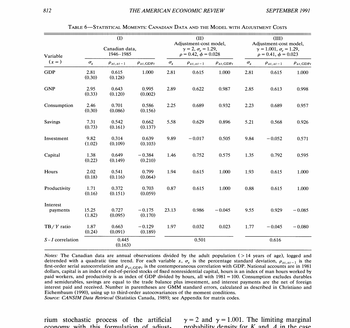 Canadian data vs. the adjustment-cost model