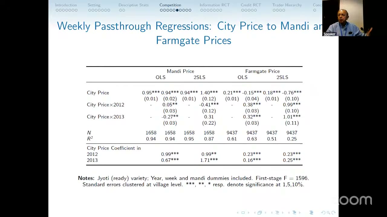 Weekly pass-through regressions, city to mandi and farmgate