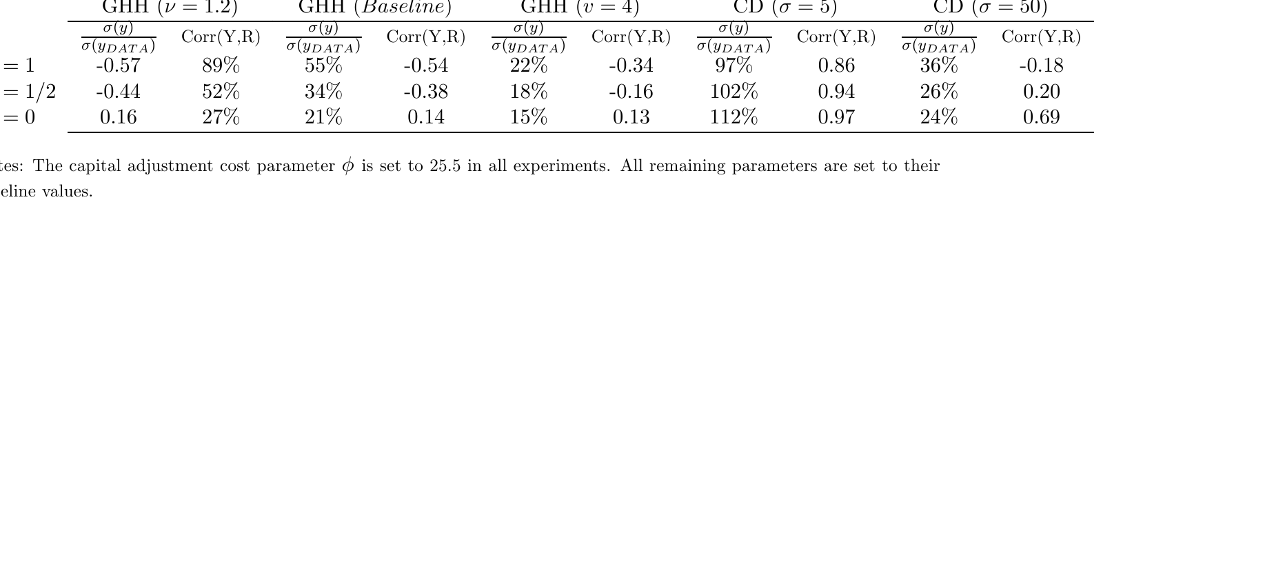 The cross-correlation signature, model vs. data