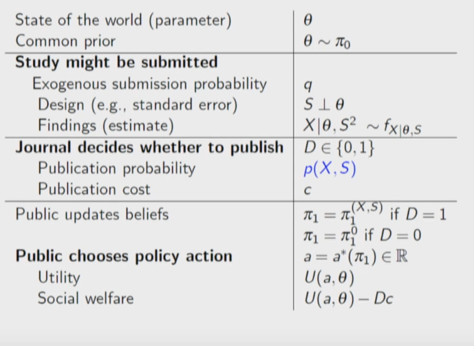 Figure 2: Settings for an example model. Source: a 2018 talk by the author