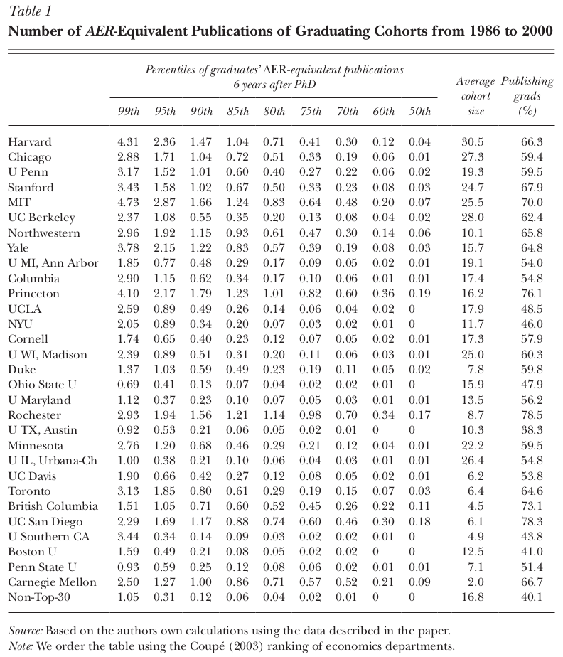 Figure 1: Main results