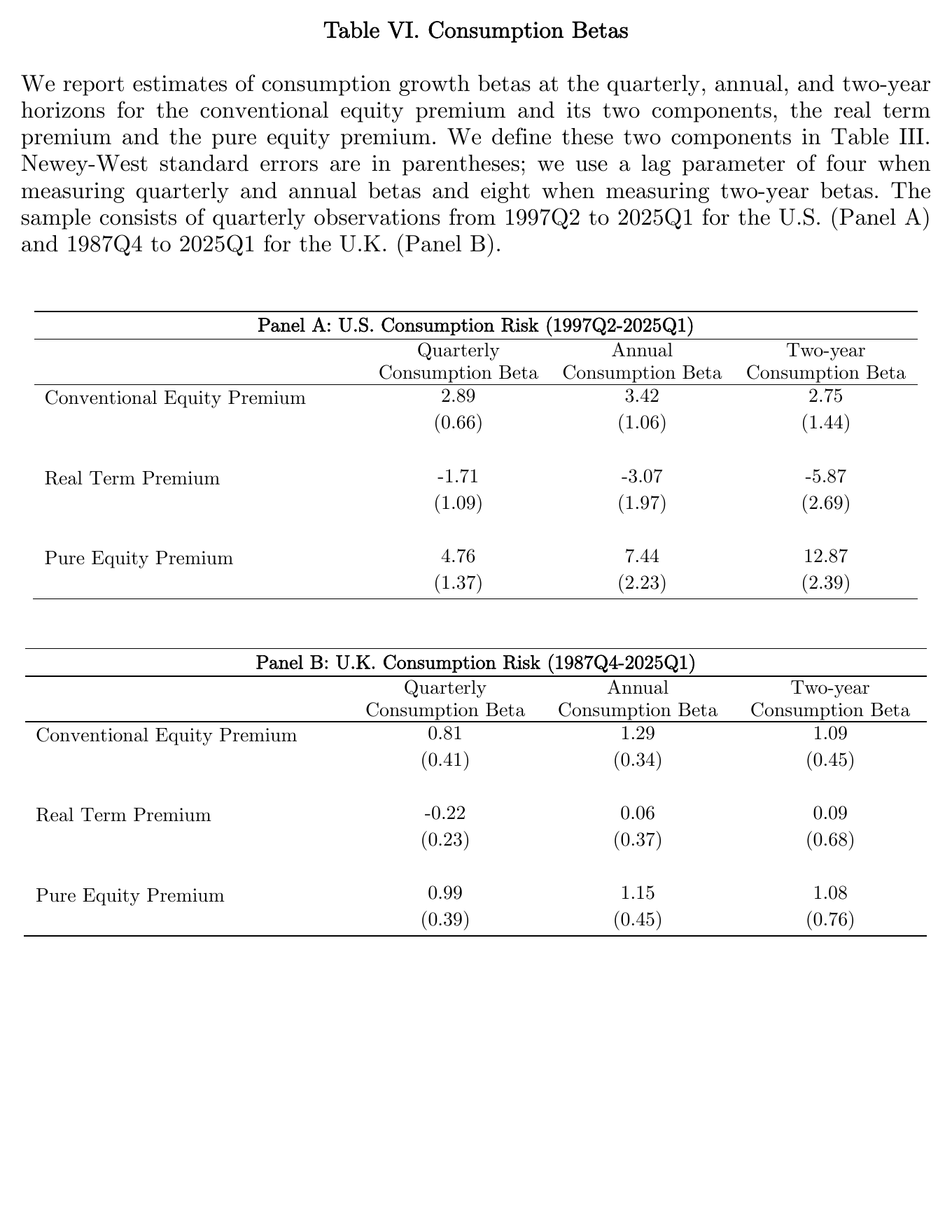 Table VI from the paper, consumption betas at quarterly, annual and two-year horizons. U.S. 1997Q2 to 2025Q1: conventional 2.89, 3.42, 2.75; real term premium minus 1.71, minus 3.07, minus 5.87; pure equity premium 4.76, 7.44, 12.87. U.K. 1987Q4 to 2025Q1: conventional 0.81, 1.29, 1.09; real term minus 0.22, 0.06, 0.09; pure equity 0.99, 1.15, 1.08.