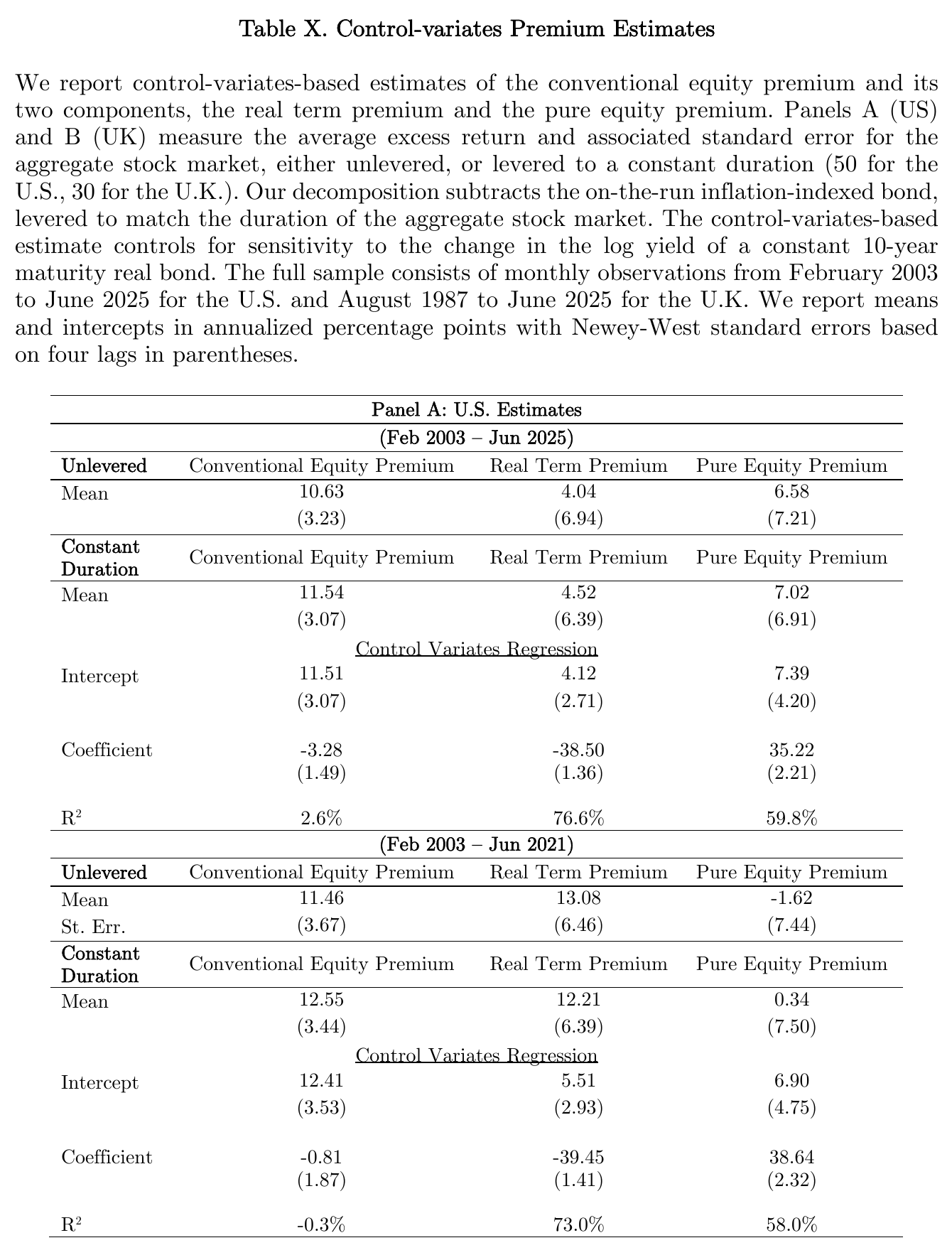 Table X Panel A from the paper, U.S. control-variates estimates for February 2003 to June 2025 and a truncated sample ending June 2021. Full sample: constant-duration sample means 11.54, 4.52 and 7.02 with standard errors 3.07, 6.39 and 6.91; control-variates intercepts 11.51, 4.12 and 7.39 with standard errors 3.07, 2.71 and 4.20; regression R-squareds 2.6, 76.6 and 59.8 percent. Truncated sample: sample means 12.55, 12.21 and 0.34 against control-variates intercepts 12.41, 5.51 and 6.90.