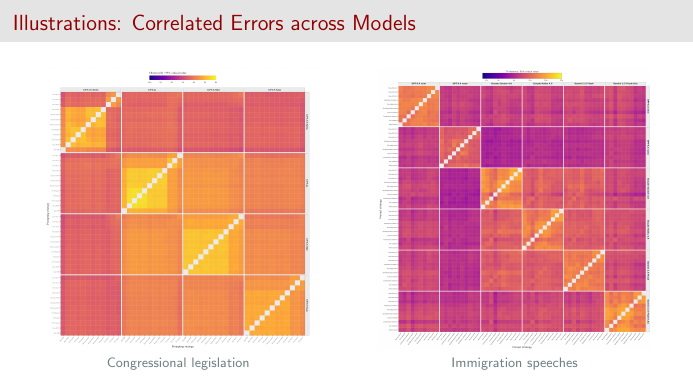Correlated errors across models: congressional bills and immigration speeches