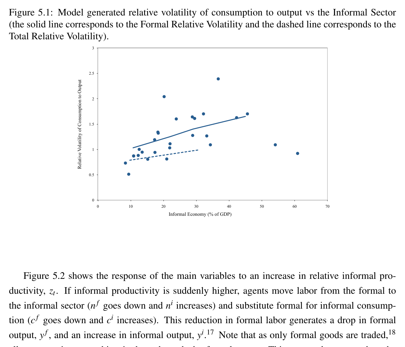 Measured vs. true relative volatility as the informal sector grows