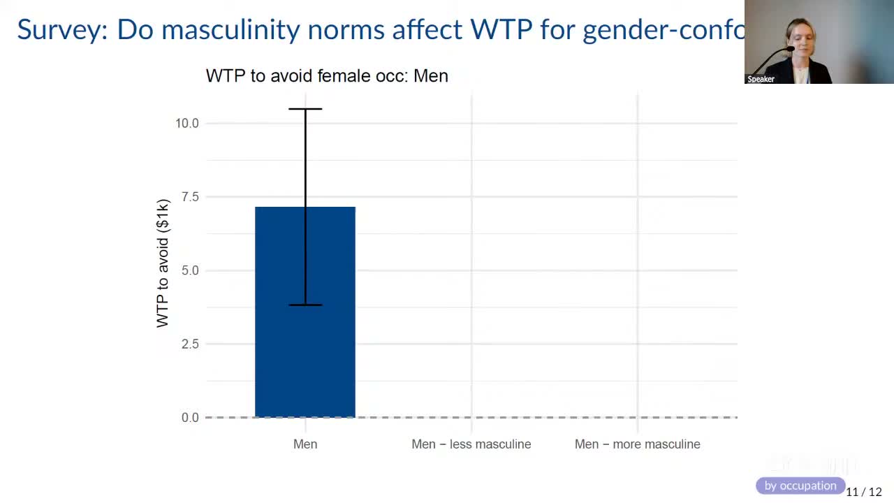 Bar chart of men&rsquo;s willingness to pay to avoid a female occupation, in thousands of dollars