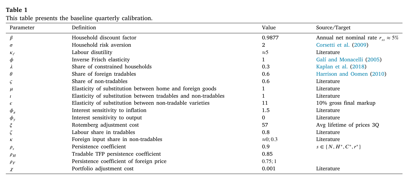 Baseline quarterly calibration table