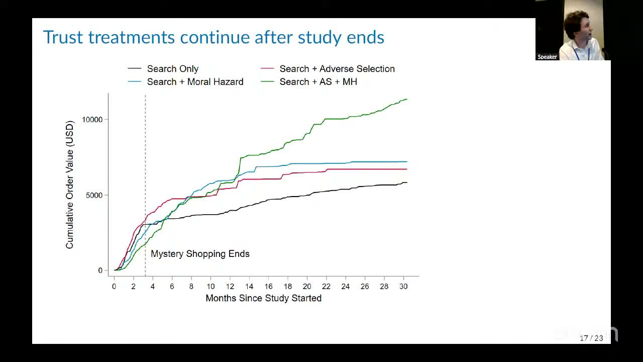 Trust treatments keep growing after the study ends